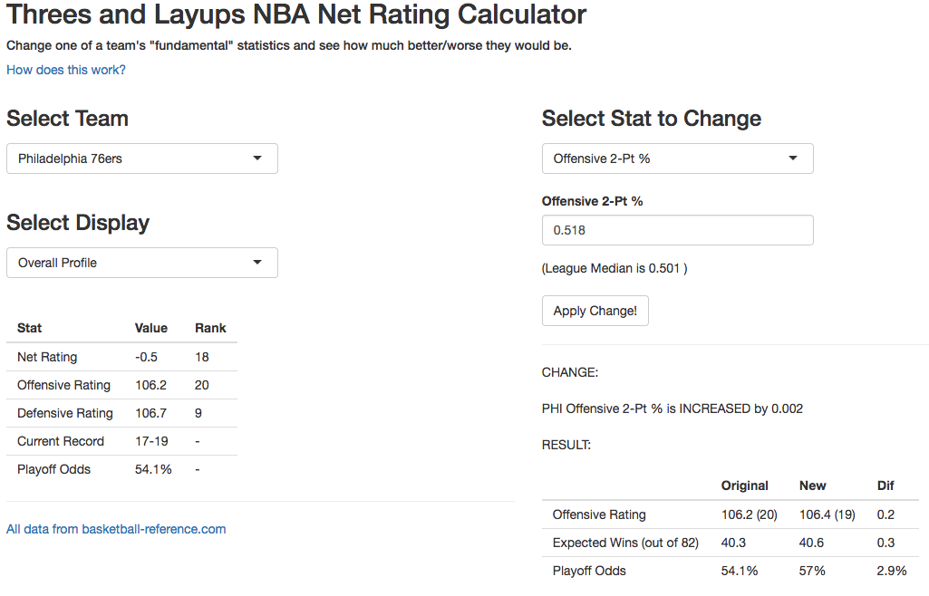 Layups NBA Net Rating Calculator 